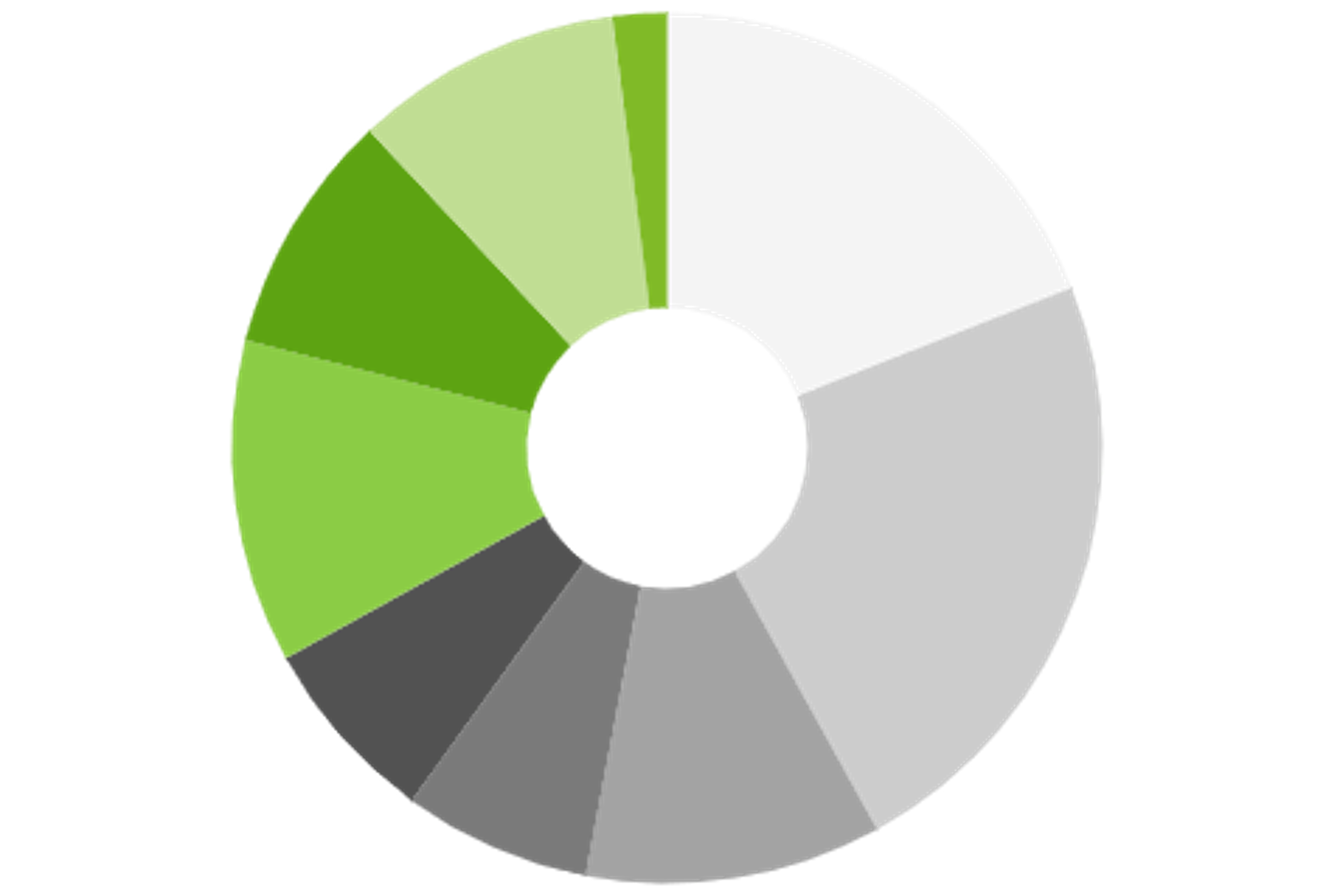 CRE Visitor Piechart