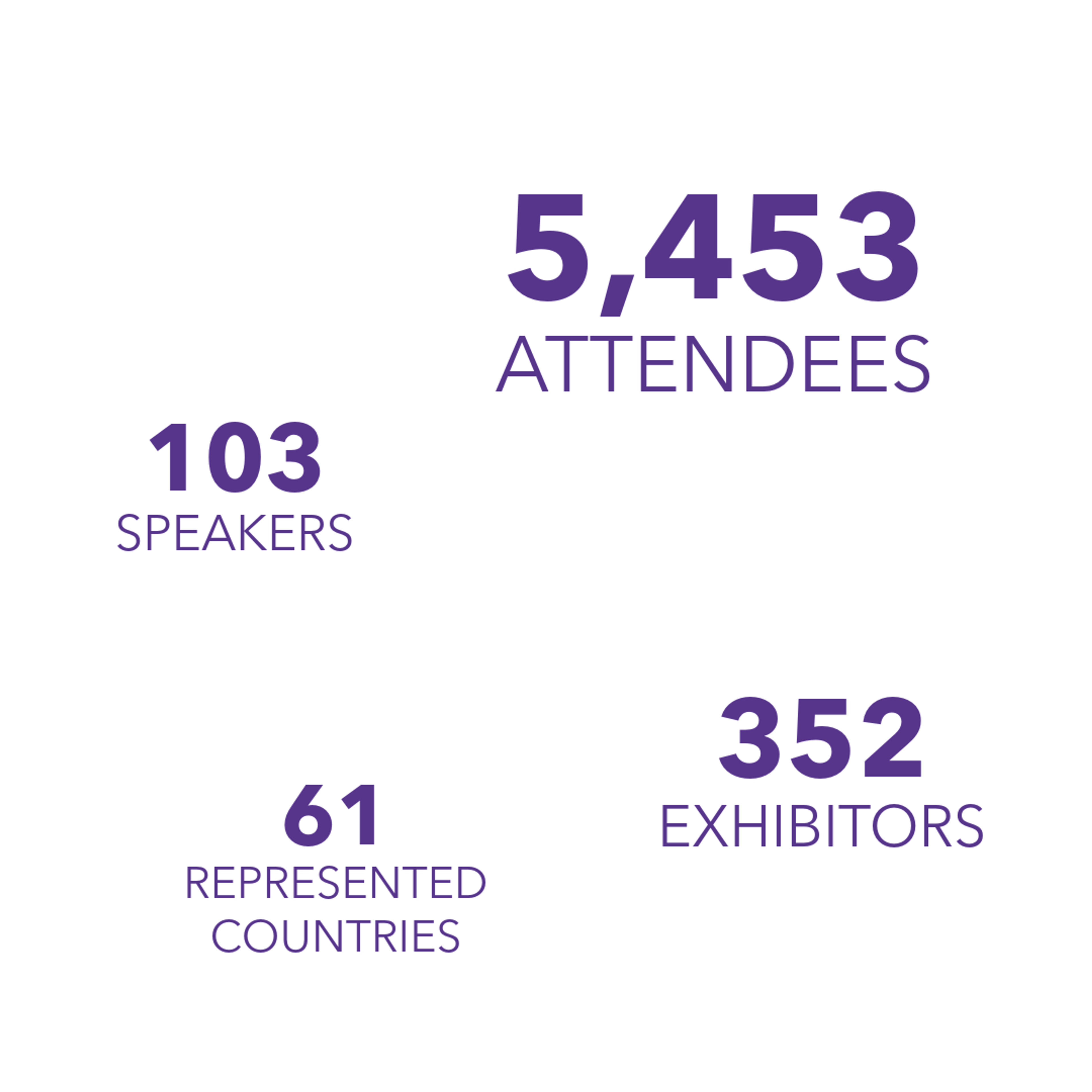 2025 Expo Statistics